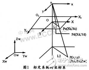  基于機器視覺的攝像機標定