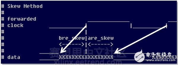 Vivado使用誤區(qū)與進(jìn)階——XDC約束技巧之I/O篇 (下)