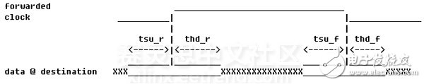 Vivado使用誤區(qū)與進(jìn)階——XDC約束技巧之I/O篇 (下)