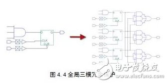 基于動態(tài)重構(gòu)技術(shù)的FPGA電路容錯性能評估系統(tǒng)