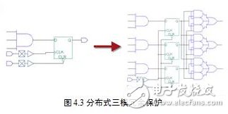 基于動態(tài)重構(gòu)技術(shù)的FPGA電路容錯性能評估系統(tǒng)