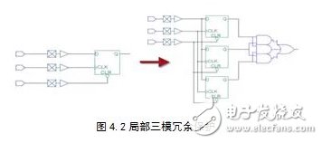 基于動態(tài)重構(gòu)技術(shù)的FPGA電路容錯性能評估系統(tǒng)