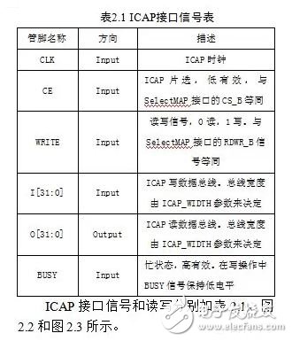 基于動態(tài)重構(gòu)技術(shù)的FPGA電路容錯性能評估系統(tǒng)