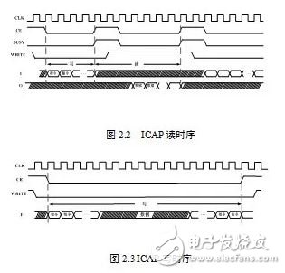 基于動態(tài)重構(gòu)技術(shù)的FPGA電路容錯性能評估系統(tǒng)