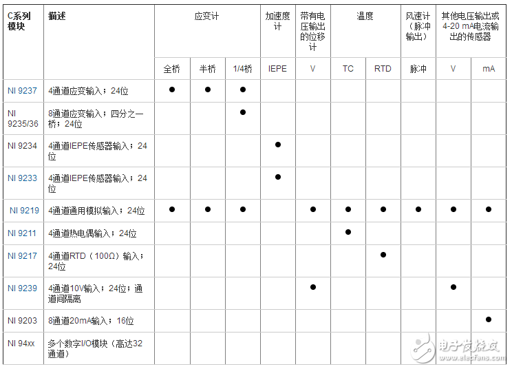 使用NI CompactRIO進行結構健康監測