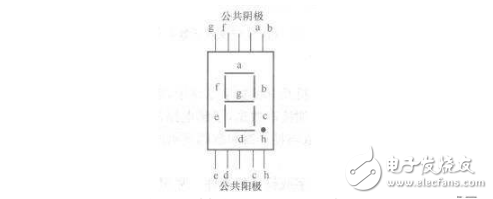 單片機點亮數碼管程序設計解析