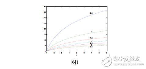 matlab應(yīng)用實(shí)例