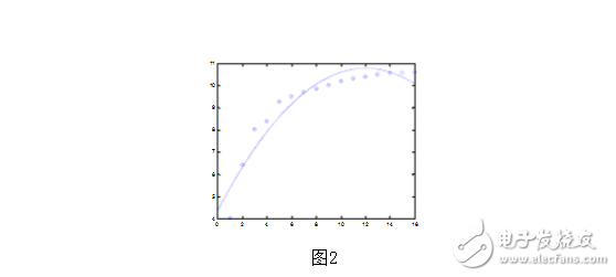 matlab應(yīng)用實(shí)例