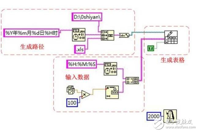 labview數據寫入excel的步驟教程