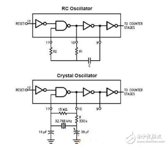 cd4060應用電路圖匯總（分頻/定時/CD4060時間控制器）