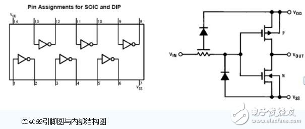  cd4069振蕩電路分類及其應用原理分析