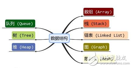 數據結構是什么_數據結構有什么用