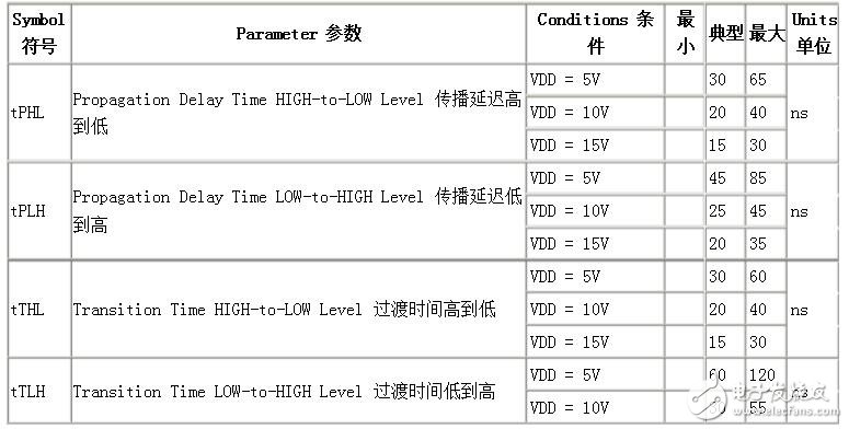 cd40106的性能參數(shù)及應(yīng)用