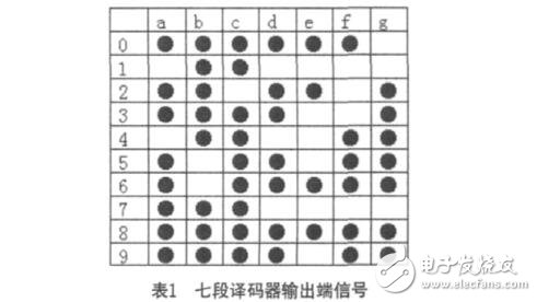 CD4026數字鐘電路