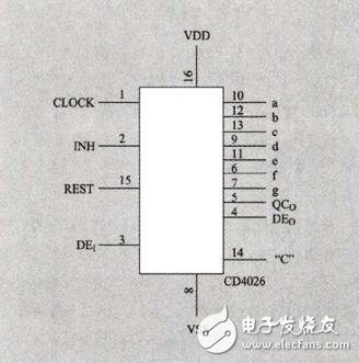 CD4026數碼管計數器