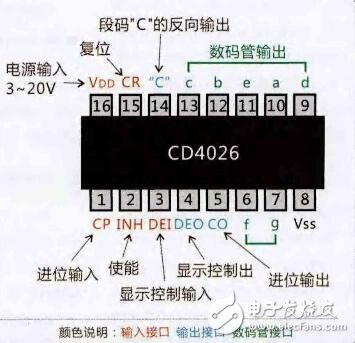 CD4026數碼管計數器