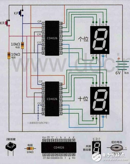 CD4026數碼管計數器