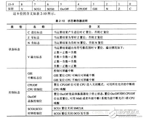 什么是msp430低功耗模式？如何喚醒msp430低功耗模式