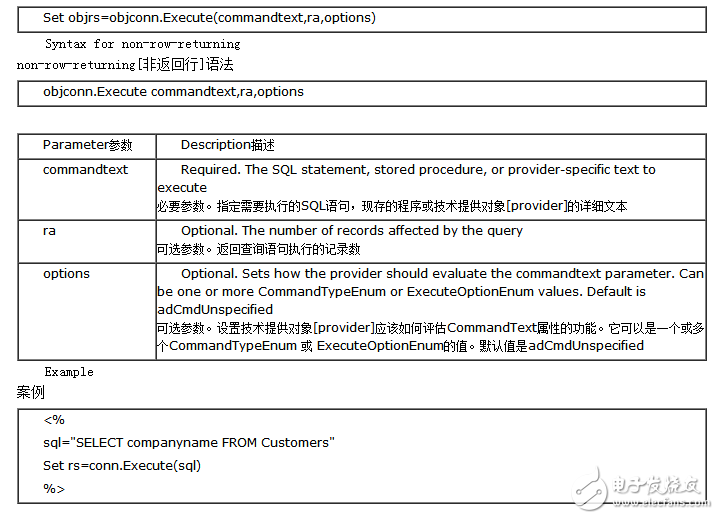 sql語句實例講解