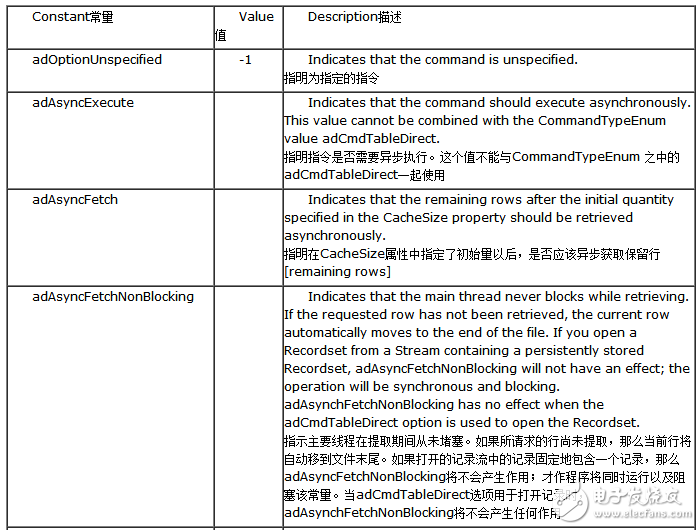 sql語句實例講解