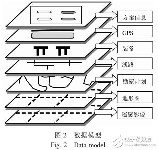 移動(dòng)式輸油管線管件的智能化設(shè)計(jì)