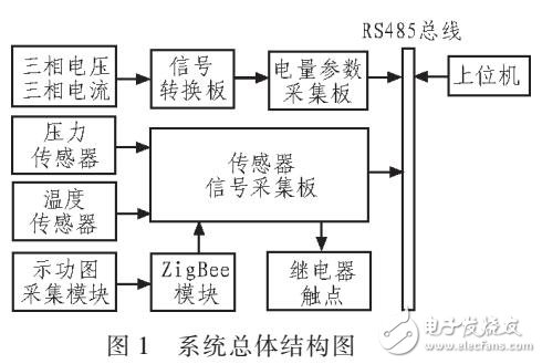 基于STM32的抽油機井實時監控系統設計