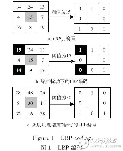 一種基于魯棒局部紋理特征的背景差分方法