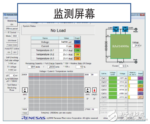 RAJ240100高功率電池解決方案