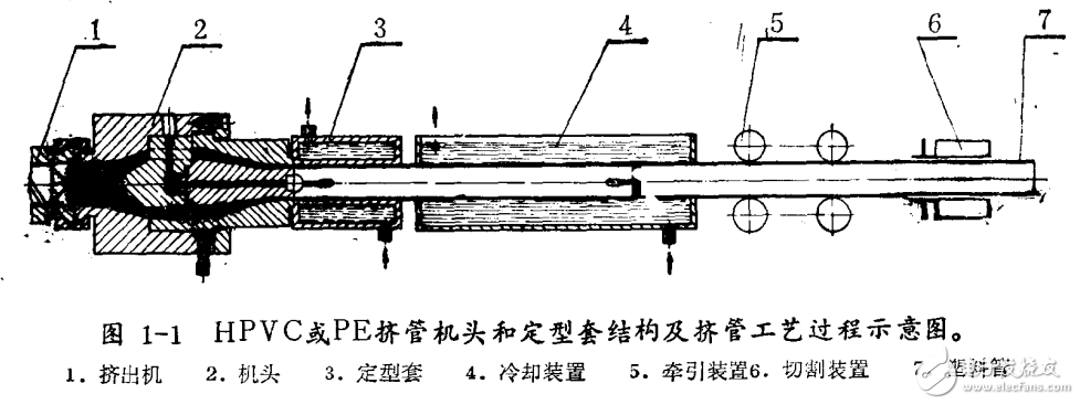 塑料擠出機(jī)頭模型與塑料擠出模具的設(shè)計(jì)與制造