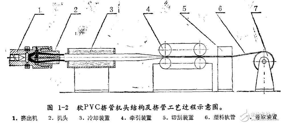 塑料擠出機(jī)頭模型與塑料擠出模具的設(shè)計(jì)與制造