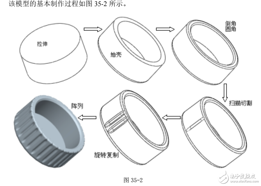 基于proe技術(shù)的瓶蓋模型范例