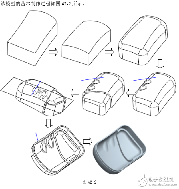 基于proe技術的鼠標上蓋模型的范例