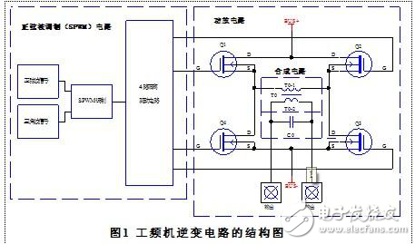 正弦波UPS中逆變電路結構及SPWM方法