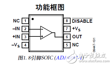 ADI軌到軌輸出放大器概述