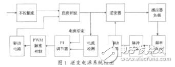 一款并聯諧振逆變電源的電路設計