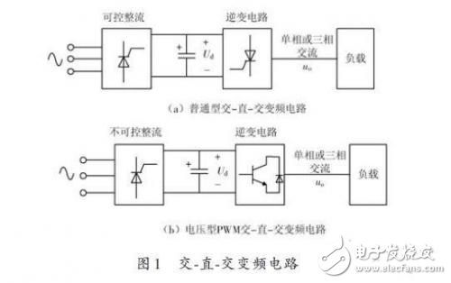 Matlab孤立逆變電源設(shè)計(jì)方案解析