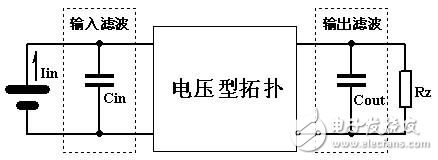 某三相PWM逆變器的主電路電源設(shè)計(jì)方案解析