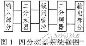 10~37 GHz CMOS四分頻器的設(shè)計方案