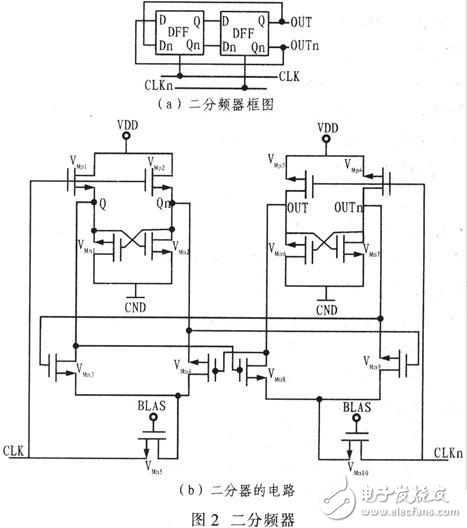 10~37 GHz CMOS四分頻器的設(shè)計方案