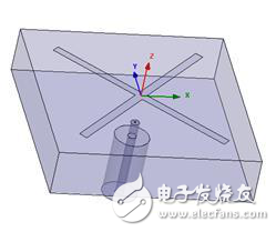 頂部抑制和水平面全向輻射的平面背腔天線