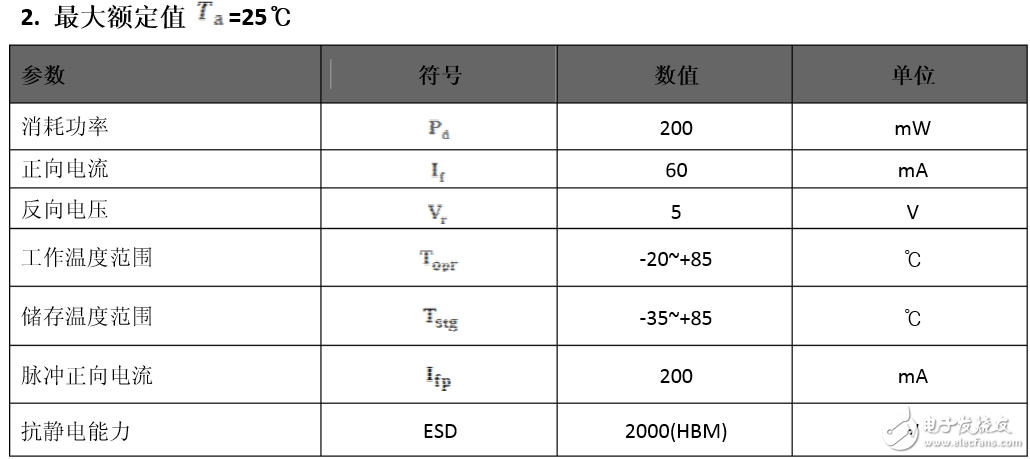 燈帶2835和5050哪個(gè)好