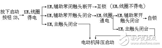 自耦變壓器降壓?jiǎn)?dòng)原理詳解