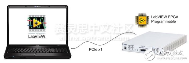 圖10. 使用筆記本電腦和USRP RIO進行典型的用戶設備搭建