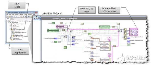 圖6. LabVIEW項目和LabVIEW FPGA應用程序