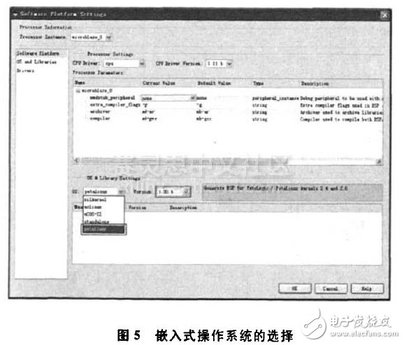 PetaLinux操作系統特點和結構及其移植方法