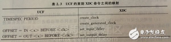 XDC約束語(yǔ)法規(guī)則