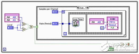 圖 3. 通過智能DAQ和NI LabVIEW FPGA實現的自定義觸發式模擬輸入