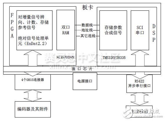 圖2硬件結(jié)構(gòu)圖