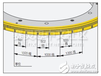 圖1帶距離編碼參考點(diǎn)的圓光柵（ERA4480）