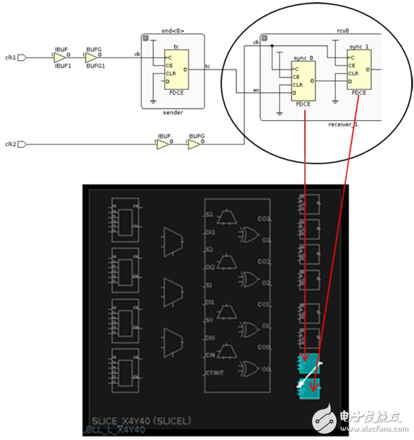 XDC設(shè)計與約束